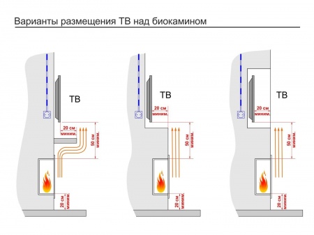 Настенный биокамин Lux Fire "Монро 3 Н" XS Настенный биокамин Lux Fire "Монро 3 Н" XS по цене 53 790 руб.